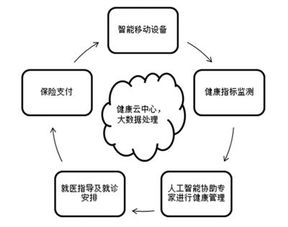 智能软件驱动商业健康保险产品创新蓝图