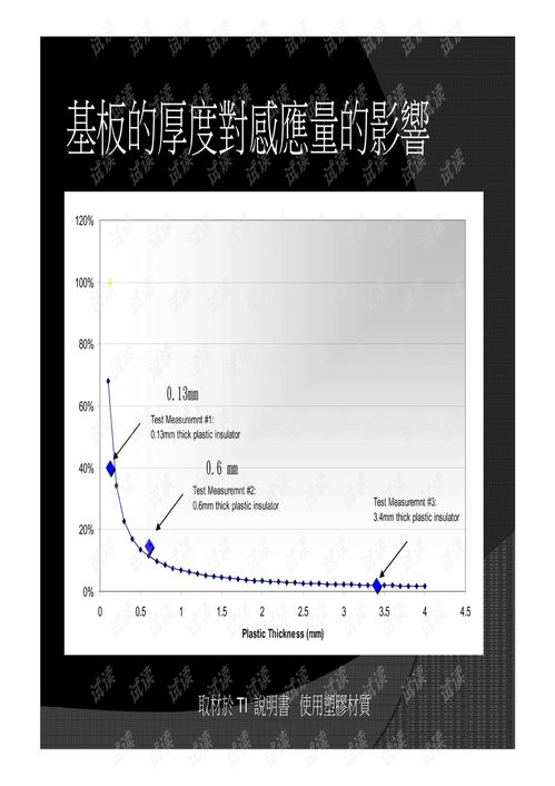 OGS关键技术及其在商品开发中的应用探讨