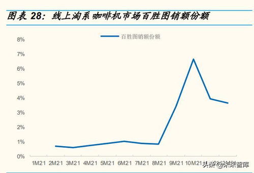 咖啡机行业专题研究报告 咖啡机开启精致生活，国产品牌创新突围