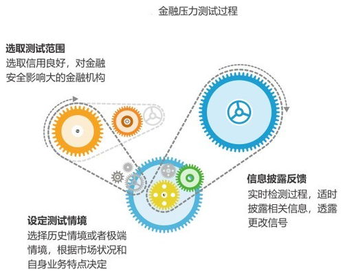 金准人工智能2018年监管科技发展研究报告——手机软件篇
